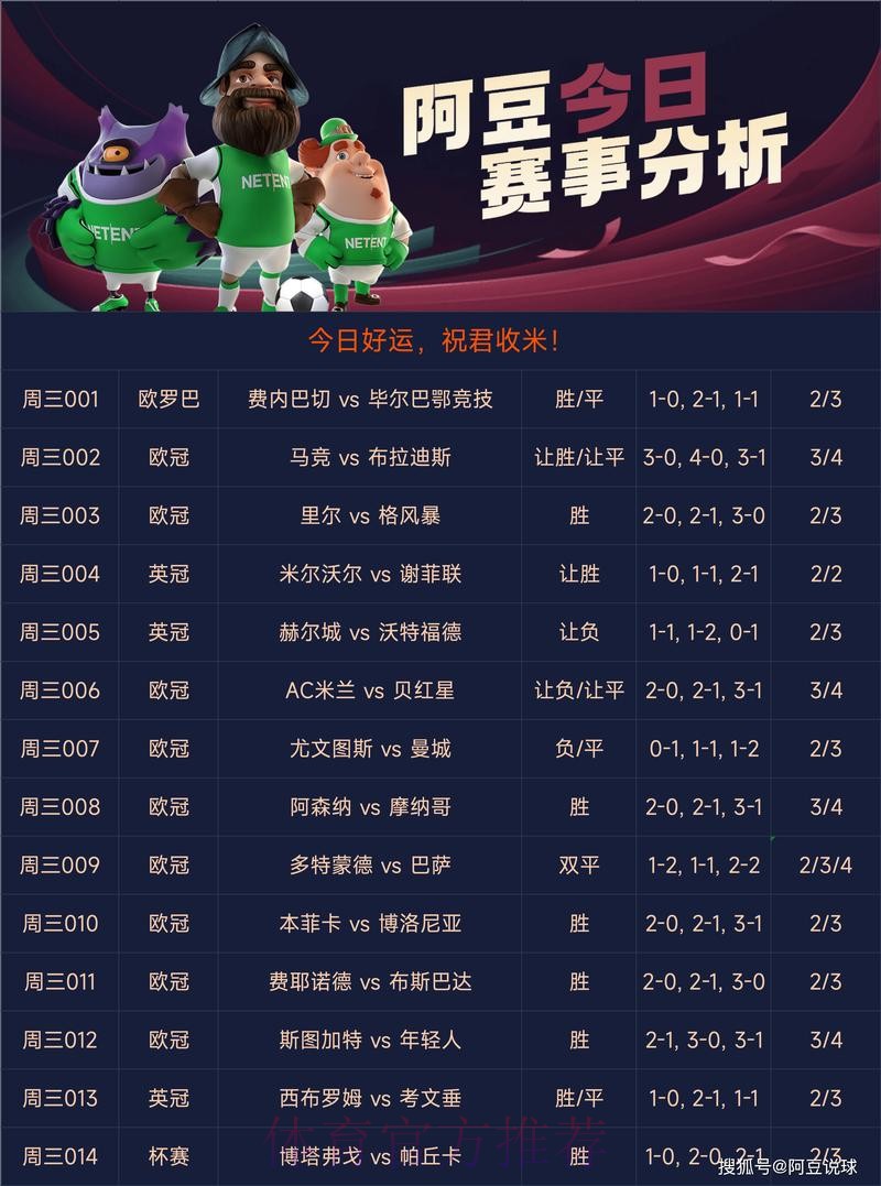 世界杯竞彩:哪些赛事最值得下注? 世界杯竞彩:哪些赛事最值得下注?