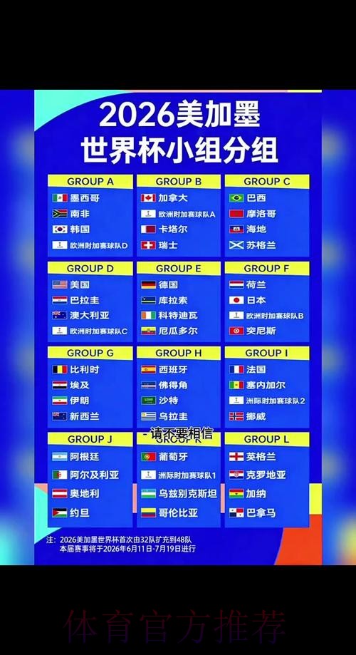 2026世界杯各场次精彩比分预测