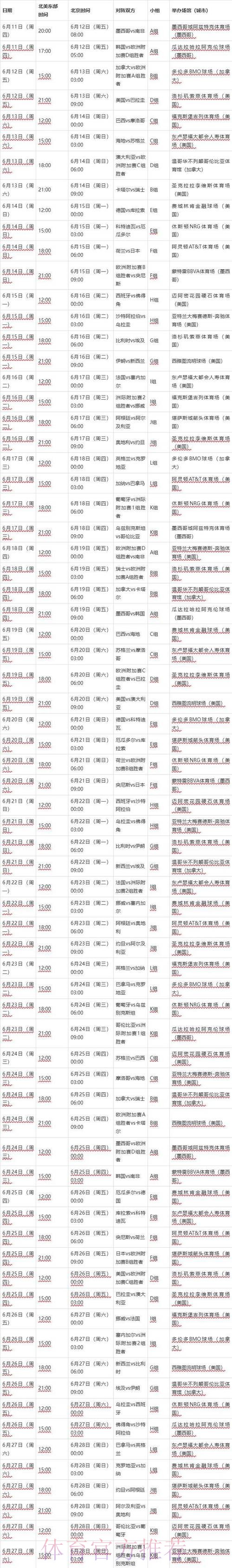 2026世界杯各场次精彩比分预测